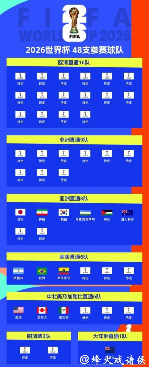 2026世界杯官方投注平台指南