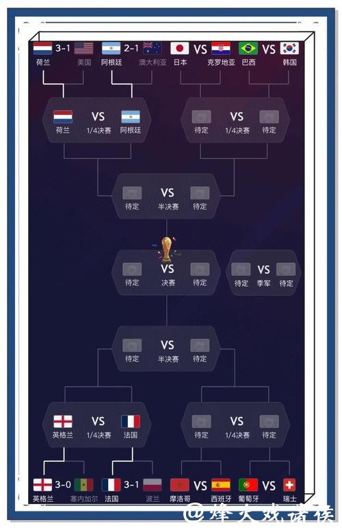 全面解析世界杯比赛走势及未来预测 全面解析世界杯比赛走势及未来预测