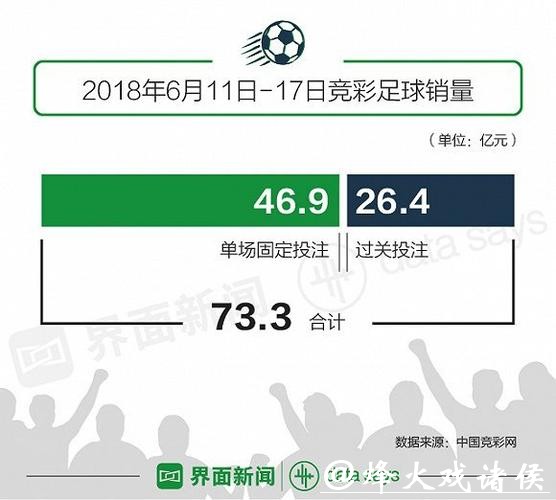 揭秘世界杯投注金额增长趋势与背后原因